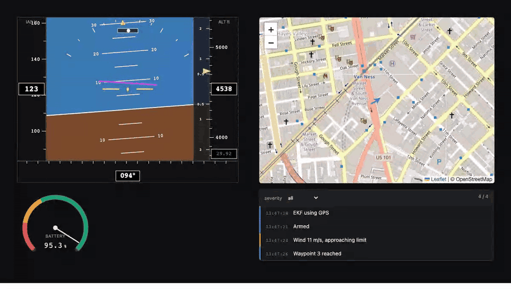 Altara drone ground-control station — attitude, airspeed, altitude, live map, and battery telemetry updating in real time